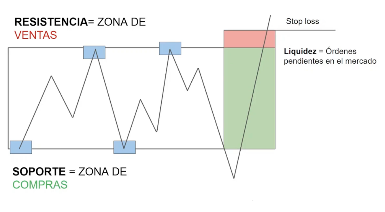 0074 Curso de Trading Institucional