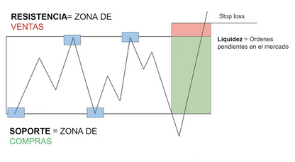 0074 Curso de Trading Institucional