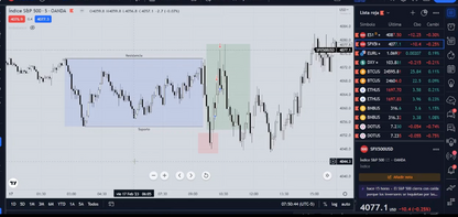 0074 Curso de Trading Institucional