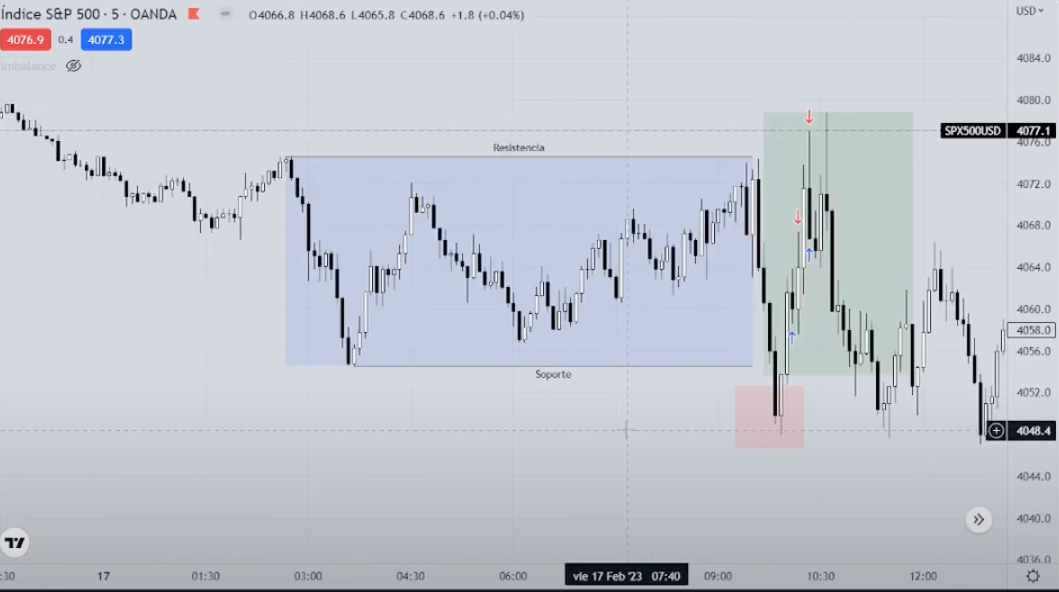 0074 Curso de Trading Institucional