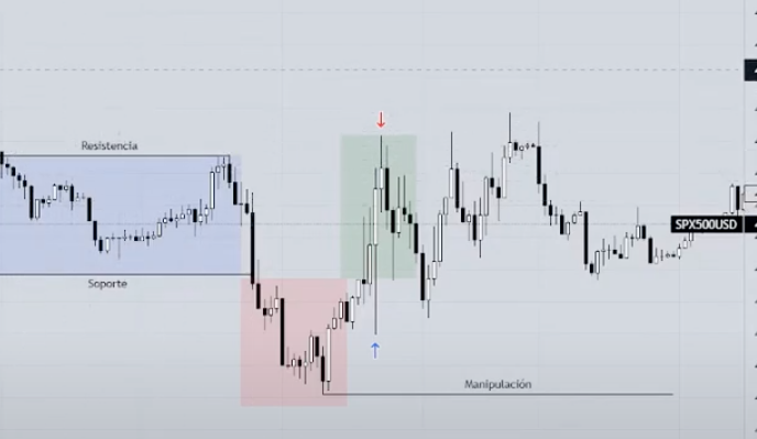 0074 Curso de Trading Institucional