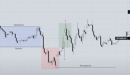 0074 Curso de Trading Institucional